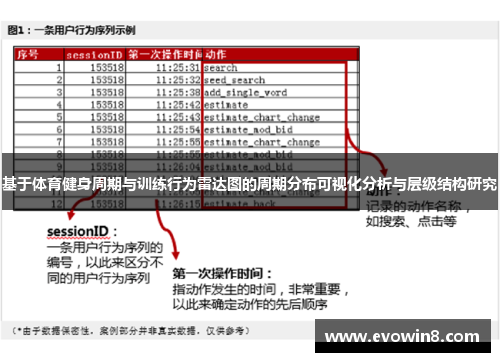 基于体育健身周期与训练行为雷达图的周期分布可视化分析与层级结构研究