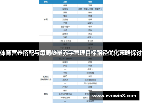 体育营养搭配与每周热量赤字管理目标路径优化策略探讨